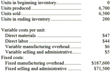 A manufacturing company that produces a single product has provided the following data concerning its most recent month of operations:   What is the absorption costing unit product cost for the month? A) $102 B) $130 C) $97 D) $125