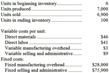 A manufacturing company that produces a single product has provided the following data concerning its most recent month of operations:   What is the variable costing unit product cost for the month? A) $103 B) $99 C) $94 D) $90