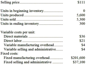 A manufacturing company that produces a single product has provided the following data concerning its most recent month of operations:   What is the total period cost for the month under absorption costing? A) $58,300 B) $37,100 C) $259,900 D) $201,600