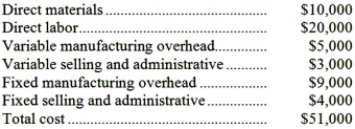 Roy Corporation produces a single product. During July, Roy produced 10,000 units. Costs incurred during the month were as follows:   Under absorption costing, any unsold units would be carried in the inventory account at a unit product cost of: A) $5.10 B) $4.40 C) $3.80 D) $3.50