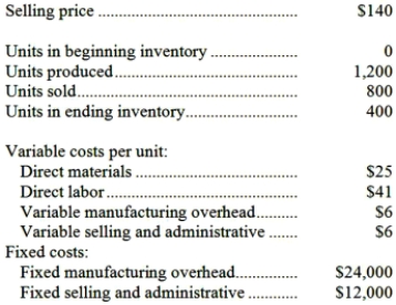 A manufacturing company that produces a single product has provided the following data concerning its most recent month of operations:   What is the net operating income for the month under variable costing? A) $21,600 B) $(15,200)  C) $8,000 D) $13,600