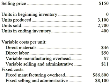 Maga Company, which has only one product, has provided the following data concerning its most recent month of operations:   Required: a. What is the unit product cost for the month under variable costing? b. What is the unit product cost for the month under absorption costing? c. Prepare a contribution format income statement for the month using variable costing. d. Prepare an income statement for the month using absorption costing. e. Reconcile the variable costing and absorption costing net operating incomes for the month.