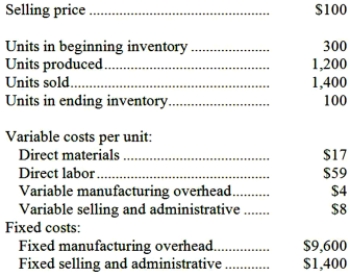 Leigh Company, which has only one product, has provided the following data concerning its most recent month of operations:   The company produces the same number of units every month, although the sales in units vary from month to month. The company's variable costs per unit and total fixed costs have been constant from month to month. Required: a. What is the unit product cost for the month under variable costing? b. What is the unit product cost for the month under absorption costing? c. Prepare a contribution format income statement for the month using variable costing. d. Prepare an income statement for the month using absorption costing. e. Reconcile the variable costing and absorption costing net operating incomes for the month.
