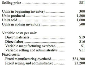 Packer Company, which has only one product, has provided the following data concerning its most recent month of operations:   The company produces the same number of units every month, although the sales in units vary from month to month. The company's variable costs per unit and total fixed costs have been constant from month to month. Required: a. What is the unit product cost for the month under variable costing? b. Prepare a contribution format income statement for the month using variable costing. c. Without preparing an income statement, determine the absorption costing net operating income for the month. (Hint: Use the reconciliation method.)