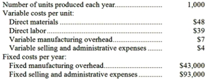 Hudalla Corporation produces a single product and has the following cost structure:   Required: Compute the unit product cost under variable costing. Show your work!