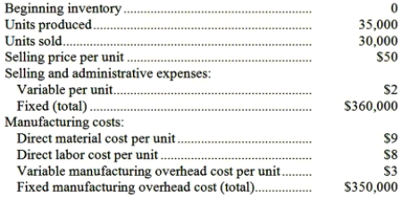 UHF Antennas, Inc., produces and sells a unique television antenna. The company has just opened a new plant to manufacture the antenna, and the following cost and revenue data have been reported for the first month of the new plant's operation:   Management is anxious to see how profitable the new antenna will be and has asked that an income statement be prepared for the month. Assume that direct labor is a variable cost. Required: a. Assuming that the company uses absorption costing, compute the unit product cost and prepare an income statement. b. Assuming that the company uses variable costing, compute the unit product cost and prepare an income statement. c. Explain the reason for any difference in the ending inventories under the two costing methods and the impact of this difference on reported net operating income.