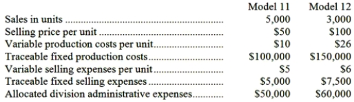The IT Corporation produces and markets two types of electronic calculators: Model 11 and Model 12. The following data were gathered on activities last month:   Required: Prepare a segmented income statement in the contribution format for last month.