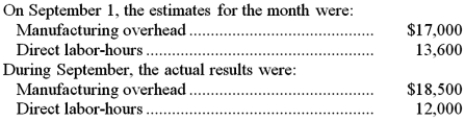 Malcolm Company uses a predetermined overhead rate based on direct labor-hours to apply manufacturing overhead to jobs.   The cost records for September will show: A) Overapplied overhead of $1,500 B) Underapplied overhead of $1,500 C) Overapplied overhead of $3,500 D) Underapplied overhead of $3,500