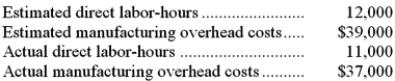<strong>Washtenaw Corporation uses a job-order costing system. The following data are for last year:   Washtenaw applies overhead using a predetermined rate based on direct labor-hours. What predetermined overhead rate was used last year?</strong> A)$3.55 per direct labor-hour B)$3.25 per direct labor-hour C)$3.08 per direct labor-hour D)$3.36 per direct labor-hour <div style=padding-top: 35px> 