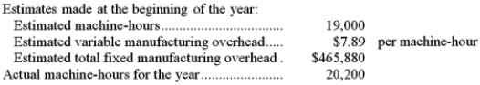 Hayne Corporation bases its predetermined overhead rate on the estimated machine-hours for the upcoming year. Data for the most recently completed year appear below:   The predetermined overhead rate for the recently completed year was closest to: A) $7.89 B) $30.95 C) $24.52 D) $32.41