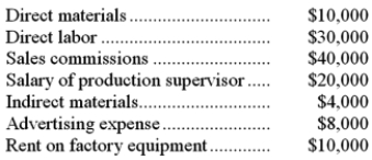Kelsh Company uses a predetermined overhead rate based on machine-hours to apply manufacturing overhead to jobs. The company has provided the following estimated costs for next year:   Kelsh estimates that 5,000 direct labor-hours and 10,000 machine-hours will be worked during the year. The predetermined overhead rate per hour will be: A) $6.80 B) $6.40 C) $3.40 D) $8.20