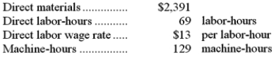 Job 731 was recently completed. The following data have been recorded on its job cost sheet:   The company applies manufacturing overhead on the basis of machine-hours. The predetermined overhead rate is $14 per machine-hour. The total cost that would be recorded on the job cost sheet for Job 731 would be: A) $3,288 B) $5,094 C) $4,254 D) $2,418