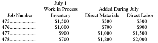 The Donaldson Company uses a job-order costing system. The following data were recorded for July:   Overhead is applied to jobs at the rate of 80% of direct materials cost. Jobs 475, 477, and 478 were completed during July and transferred to finished goods. Jobs 475 and 478 have been delivered to the customer. Donaldson's Work in Process inventory balance on July 31 was: A) $7,280 B) $2,600 C) $3,160 D) $3,320