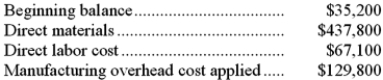 Pacey Inc. uses a job-order costing system in which any underapplied or overapplied overhead is closed to cost of goods sold at the end of the month. In April, the company completed job X69V that consisted of 11,000 units of one of the company's standard products. No other jobs were in process during the month. The job cost sheet for job X69V shows the following costs:   During the month, the actual manufacturing overhead cost incurred was $127,270 and 10,000 completed units from job X69V were sold. No other products were sold during the month. The unadjusted cost of goods sold (in other words, the cost of goods sold BEFORE adjustment for any underapplied or overapplied overhead)  for April is closest to: A) $609,000 B) $634,700 C) $669,900 D) $606,700
