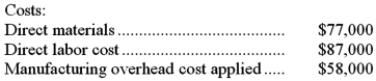  <strong>Falwell Inc., which uses job-order costing, has provided the following data for June:  \begin{array} { l r r } \text { Inventories: } & \text { Beginning } & \text { Ending } \\ \text { Work in process ..... } & \$ 15,000 & \$ 22,000 \\ \text { Finished goods ...... } & \$ 38,000 & \$ 37,000 \end{array}    The unadjusted cost of goods sold (in other words, cost of goods sold before adjusting for any underapplied or overapplied overhead) for June is closest to:</strong> A)$222,000 B)$212,000 C)$215,000 D)$216,000 <div style=padding-top: 35px>  