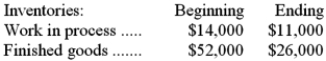 Heminover Inc., which uses job-order costing, has provided the following data for June:     The cost of goods manufactured for June is closest to: A) $205,000 B) $208,000 C) $203,000 D) $200,000
