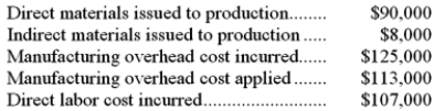 <strong>Under Lamprey Company's job-order costing system, manufacturing overhead is applied to jobs using a predetermined overhead rate. During January, Lamprey's transactions included the following:   Lamprey Company had no beginning or ending inventories. What was the cost of goods manufactured for January?</strong> A)$302,000 B)$310,000 C)$322,000 D)$330,000 <div style=padding-top: 35px> 