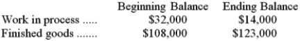 Babb Company is a manufacturing firm that uses job-order costing. The company's inventory balances were as follows at the beginning and end of the year:   The company applies overhead to jobs using a predetermined overhead rate based on machine-hours. At the beginning of the year, the company estimated that it would work 17,000 machine-hours and incur $272,000 in manufacturing overhead cost. The following transactions were recorded for the year: • Raw materials were requisitioned for use in production, $412,000 ($376,000 direct and $36,000 indirect). • The following employee costs were incurred: direct labor, $330,000; indirect labor, $69,000; and administrative salaries, $157,000. • Selling costs, $113,000. • Factory utility costs, $29,000. • Depreciation for the year was $121,000 of which $114,000 is related to factory operations and $7,000 is related to selling, general, and administrative activities. • Manufacturing overhead was applied to jobs. The actual level of activity for the year was 15,000 machine-hours. • Sales for the year totaled $1,282,000. Required: a. Prepare a schedule of cost of goods manufactured in good form. b. Was the overhead underapplied or overapplied? By how much? c. Prepare an income statement for the year in good form. The company closes any underapplied or overapplied overhead to Cost of Goods Sold.