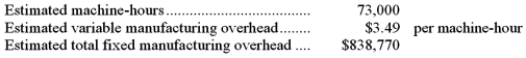 Sandler Corporation bases its predetermined overhead rate on the estimated machine-hours for the upcoming year. Data for the upcoming year appear below:   Required: Compute the company's predetermined overhead rate.