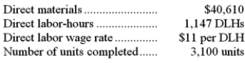 Job 599 was recently completed. The following data have been recorded on its job cost sheet:   The company applies manufacturing overhead on the basis of direct labor-hours. The predetermined overhead rate is $20 per direct labor-hour. Required: Compute the unit product cost that would appear on the job cost sheet for this job.
