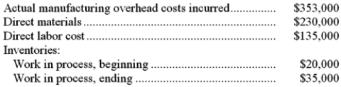 The following cost data relate to the manufacturing activities of Newberry Company during the just completed year:   The company uses a predetermined overhead rate to apply manufacturing overhead cost to production. The predetermined overhead rate for the year was $15 per machine-hour. A total of 23,000 machine-hours was recorded for the year. Required: a. Compute the amount of underapplied or overapplied overhead cost for the year. b. Prepare a Schedule of Cost of Goods Manufactured for the year.