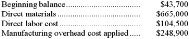 Schuppert Inc. uses a job-order costing system in which any underapplied or overapplied overhead for the period is closed out to cost of goods sold. In May, the company completed job K44C that consisted of 19,000 units of one of the company's standard products. No other jobs were in process during the month. The job cost sheet for job K44C shows the following costs:   During the month, the actual manufacturing overhead cost incurred was $257,070 and 4,000 completed units from job K44C were sold. No other products were sold. Required: Determine the cost of goods sold that would appear on the income statement for May. Show your work!
