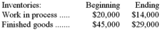 Warden Inc. uses a job-order costing system in which any underapplied or overapplied overhead is closed out to cost of goods sold at the end of the month. The company's cost of goods manufactured for March was $152,000 and its beginning and ending inventories were:   During the month, the manufacturing overhead cost incurred was $59,000 and the manufacturing overhead cost applied was $63,000. Required: Determine the cost of goods sold that would appear on the income statement for March; in other words, determine the cost of goods sold after adjustment for any underapplied or overapplied overhead. Show your work!