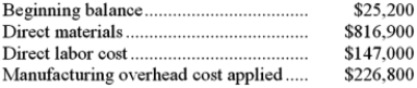 Huse Inc. uses a job-order costing system in which any underapplied or overapplied overhead is closed to cost of goods sold at the end of the month. In June, the company completed job J38C that consisted of 21,000 units of one of the company's standard products. No other jobs were in process during the month. The job cost sheet for job J38C shows the following costs:   During the month, the actual manufacturing overhead cost incurred was $229,110 and 16,000 completed units from job J38C were sold. No other products were sold during the month. Required: Determine the unadjusted cost of goods sold (in other words, the cost of goods sold BEFORE adjustment for any underapplied or overapplied overhead) for June. Show your work!