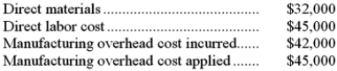 Shatrau Inc., which uses job-order costing, has provided the following data for December:     Required: Determine the unadjusted cost of goods sold (in other words, the cost of goods sold before adjusting for any underapplied or overapplied overhead) for December. Show your work!