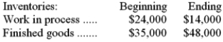 Shatrau Inc., which uses job-order costing, has provided the following data for December:     Required: Determine the unadjusted cost of goods sold (in other words, the cost of goods sold before adjusting for any underapplied or overapplied overhead) for December. Show your work!