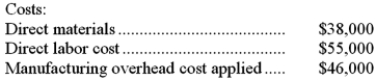 Collman Inc., which uses job-order costing, has provided the following data for July:     Required: Determine the unadjusted cost of goods sold (in other words, the cost of goods sold before adjusting for any underapplied or overapplied overhead) for July. Show your work!