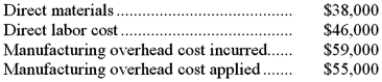 Gergen Inc., which uses job-order costing, has provided the following data for November:     Required: Determine the cost of goods manufactured for November. Show your work!