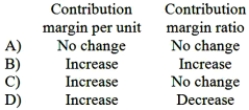 East Company manufactures and sells a single product with a positive contribution margin. If the selling price and the variable expense per unit both increase 5% and fixed expenses do not change, what is the effect on the contribution margin per unit and the contribution margin ratio?   A) Option A B) Option B C) Option C D) Option D