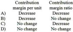 Brasher Company manufactures and sells a single product that has a positive contribution margin. If the selling price and variable expenses both decrease by 5% and fixed expenses do not change, then what would be the effect on the contribution margin per unit and the contribution margin ratio?   A) Option A B) Option B C) Option C D) Option D