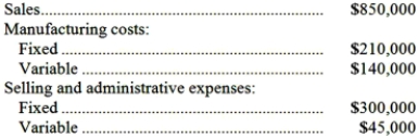 The following information relates to Clyde Corporation which produced and sold 50,000 units last month.   There were no beginning or ending inventories. Production and sales next month are expected to be 40,000 units. The company's unit contribution margin next month should be: A) $16.63 B) $3.10 C) $7.98 D) $13.30