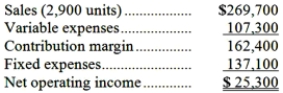 Mancuso Corporation has provided its contribution format income statement for January. The company produces and sells a single product.   If the company sells 3,100 units, its total contribution margin should be closest to: A) $27,045 B) $181,000 C) $162,400 D) $173,600