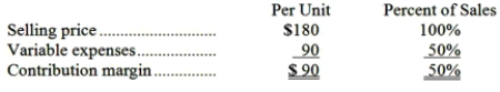 <strong>Weinreich Corporation produces and sells a single product. Data concerning that product appear below:   The company is currently selling 2,000 units per month. Fixed expenses are $131,000 per month. The marketing manager believes that an $18,000 increase in the monthly advertising budget would result in a 170 unit increase in monthly sales. What should be the overall effect on the company's monthly net operating income of this change?</strong> A)increase of $2,700 B)increase of $15,300 C)decrease of $18,000 D)decrease of $2,700 <div style=padding-top: 35px> 