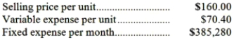 <strong>Perona Corporation produces and sells a single product. Data concerning that product appear below:   The unit sales to attain the company's monthly target profit of $9,000 is closest to:</strong> A)5,601 units B)4,400 units C)2,464 units D)4,155 units <div style=padding-top: 35px> 