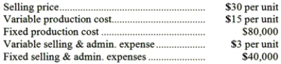 The following data pertain to last month's operations:   The break-even point in dollars is: A) $300,000 B) $240,000 C) $200,000 D) $160,000