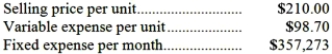Rave Corporation produces and sells a single product. Data concerning that product appear below:   The break-even in monthly unit sales is closest to: A) 2,844 units B) 3,620 units C) 3,210 units D) 1,701 units