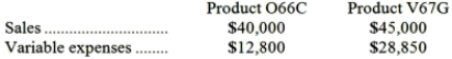 Rickers Inc. produces and sells two products. Data concerning those products for the most recent month appear below:   The fixed expenses of the entire company were $38,940. The break-even point for the entire company is closest to: A) $80,590 B) $76,353 C) $38,940 D) $46,060