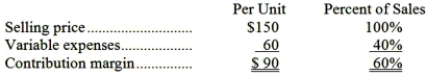 Zeeb Corporation produces and sells a single product. Data concerning that product appear below:   Fixed expenses are $355,000 per month. The company is currently selling 5,000 units per month. Required: The marketing manager believes that a $12,000 increase in the monthly advertising budget would result in a 160 unit increase in monthly sales. What should be the overall effect on the company's monthly net operating income of this change? Show your work!