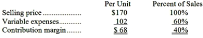Data concerning Lantieri Corporation's single product appear below:   Fixed expenses are $162,000 per month. The company is currently selling 3,000 units per month. Required: The marketing manager believes that a $10,000 increase in the monthly advertising budget would result in a 180 unit increase in monthly sales. What should be the overall effect on the company's monthly net operating income of this change? Show your work!