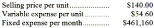 Arzola Corporation produces and sells a single product. Data concerning that product appear below:   Required: Assume the company's monthly target profit is $17,080. Determine the unit sales to attain that target profit. Show your work!