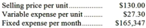 Aziz Corporation produces and sells a single product. Data concerning that product appear below:   Required: Determine the monthly break-even in either unit or total dollar sales. Show your work!