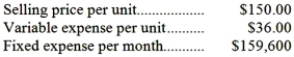 Longiotti Corporation produces and sells a single product. Data concerning that product appear below:   Required: Determine the monthly break-even in total dollar sales. Show your work!