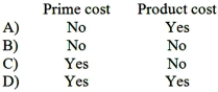 <strong>The cost of leasing production equipment is classified as: </strong> A)Option A B)Option B C)Option C D)Option D
