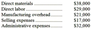 <strong>The following costs were incurred in September: Conversion costs during the month totaled:</strong> A)$50,000 B)$59,000 C)$137,000 D)$67,000