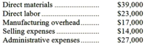 <strong>The following costs were incurred in September: Prime costs during the month totaled:</strong> A)$79,000 B)$120,000 C)$62,000 D)$40,000
