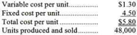 The following information summarizes the company's cost structure:   Required: Estimate the following costs at the 40,000 unit level of activity: a. Total variable cost. b. Total fixed cost. c. Variable cost per unit. d. Fixed cost per unit.